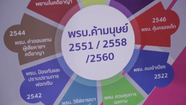พม.โชว์ นิทรรศการศูนย์เรียนรู้การต่อต้านการค้ามนุษย์  ในงาน Thailand social expo 2018