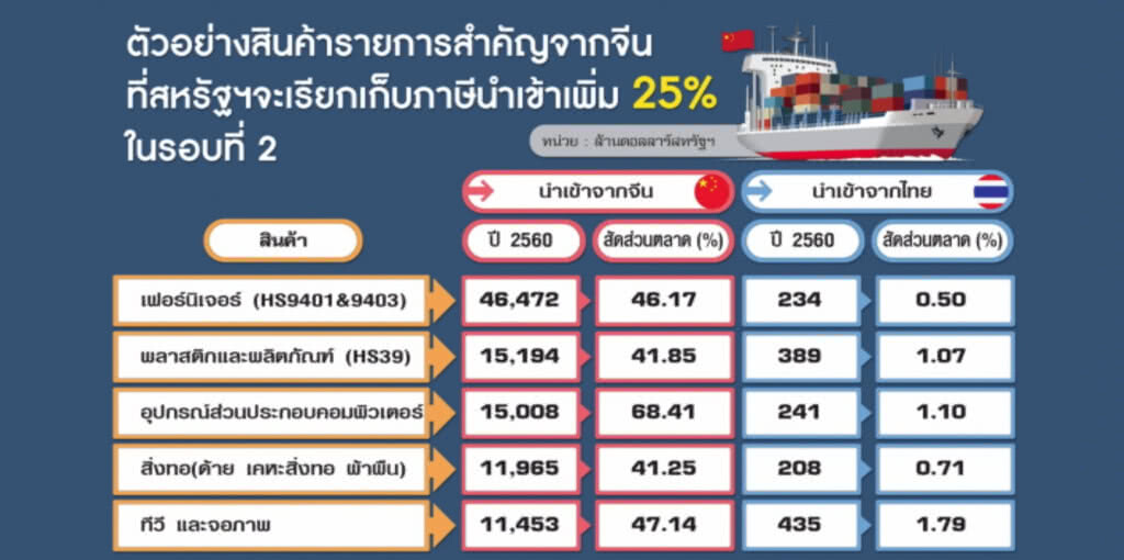 (คลิปข่าว) 16 สินค้าไทย ที่มีโอกาสโต ในวิกฤตการค้าโลก (คลิปข่าว) 16 สินค้าไทย ที่มีโอกาสโต ในวิกฤตการค้าโลก