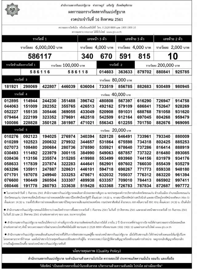 ผลสลากกินแบ่งรัฐบาล งวด 16 สิงหาคม 2561