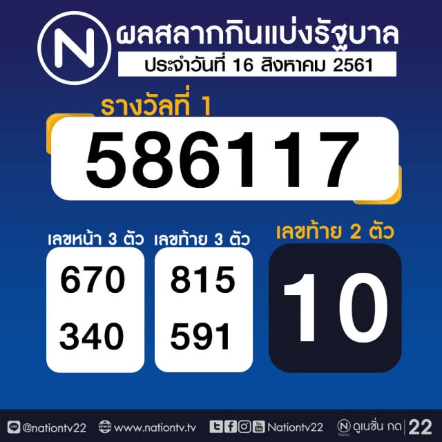 ผลสลากกินแบ่งรัฐบาล งวด 16 สิงหาคม 2561