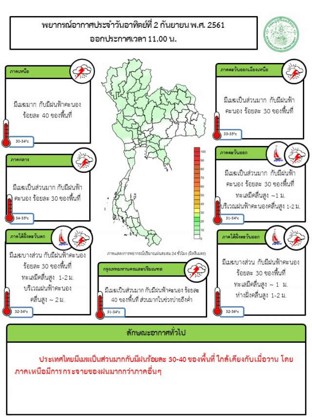 อุตุฯออกประกาศฝนตก 30-40% ของประเทศภาคเหนือฝนตกกระจายมากกว่าภาคอื่น