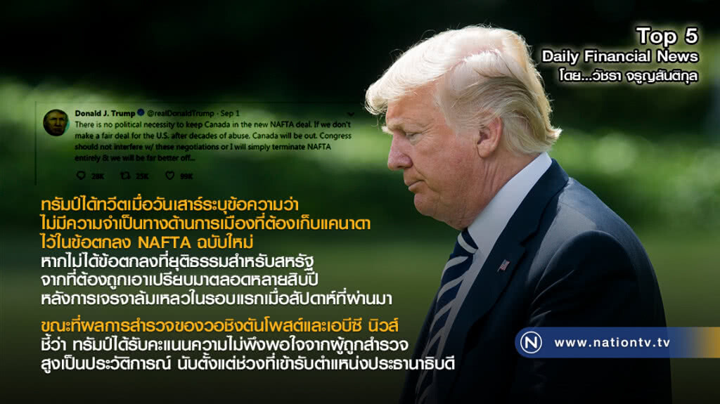 "ทรัมป์" ระบุ ไม่มีความจำเป็นทางด้านการเมือง ที่ต้องเก็บแคนาดาไว้ในข้อตกลง NAFTA ฉบับใหม่