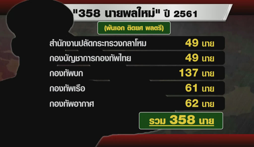 (คลิปข่าว) ส่องโผทหาร ...นายพลว่างงานล้นกองทัพ?