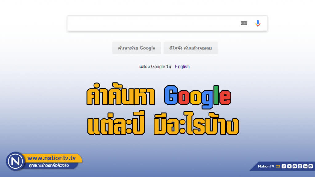 ครบรอบกูเกิล 20 ปีวันนี้ มาดูว่าคำค้นหาแต่ละปี มีอะไรบ้าง