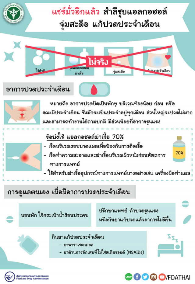 อย.ตอบชัด!!! "สำลี"ชุบแอลกอฮอล์ จุ่มสะดือ แก้ปวดประจำเดือนได้จริงหรือไม่!