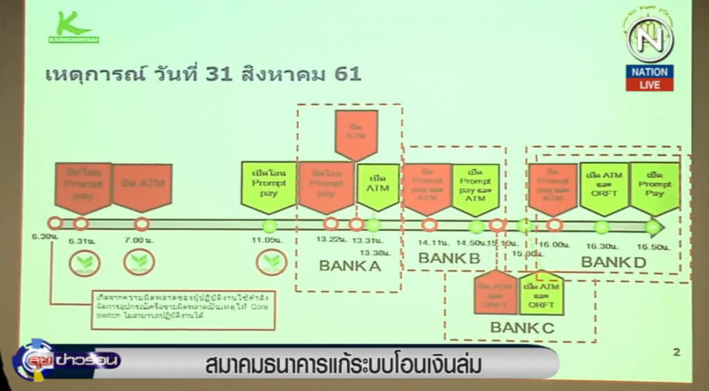 (คลิปข่าว) สมาคมธนาคารวางระบบแก้ปัญหาโอนเงินล่ม (คลิปข่าว) สมาคมธนาคารวางระบบแก้ปัญหาโอนเงินล่ม