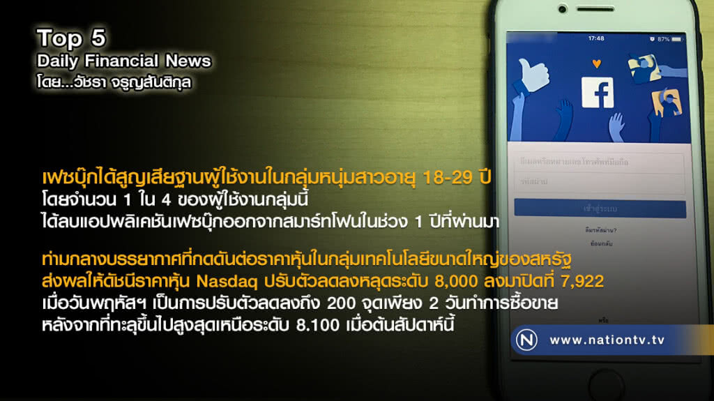 เฟซบุ๊กได้สูญเสียฐานผู้ใช้งานในกลุ่มหนุ่มสาวอายุ 18-29 ปี เฟซบุ๊กได้สูญเสียฐานผู้ใช้งานในกลุ่มหนุ่มสาวอายุ 18-29 ปี