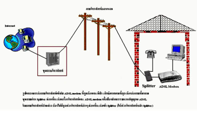 "กสทช." ไล่บี้ "ทรู" เยียวยาผู้ใช้บริการ 3 พันล้าน
