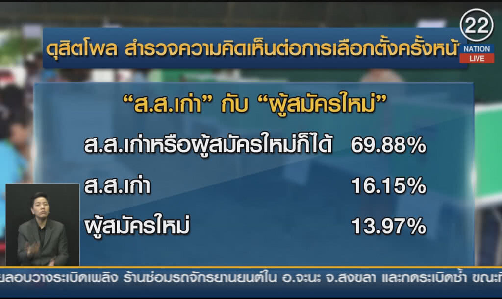 (คลิปข่าว) ดุสิตโพลอยากได้ "ประยุทธ์" เป็นนายก (คลิปข่าว) ดุสิตโพลอยากได้ "ประยุทธ์" เป็นนายก