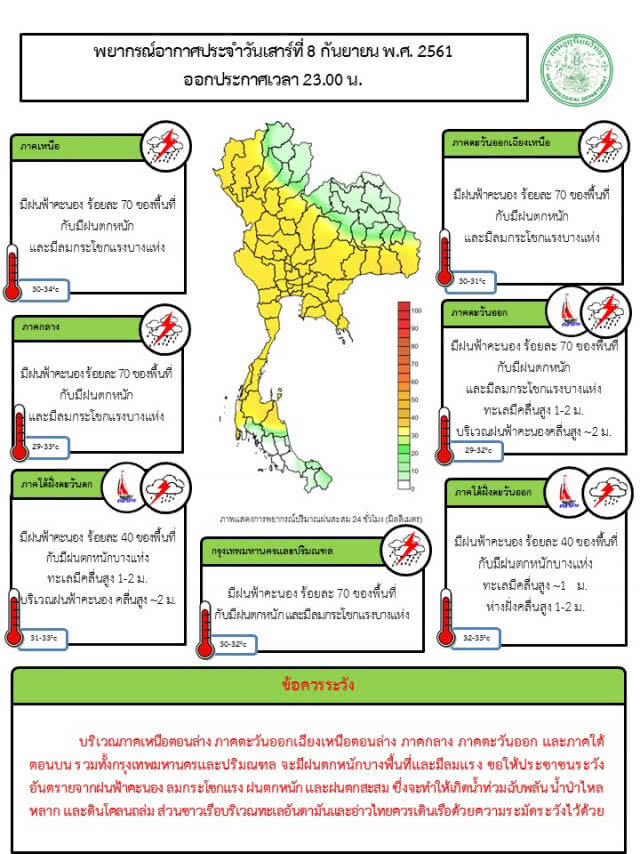 กรมอุตุเตือน ทั่วไทย ฝนตกหนัก!!