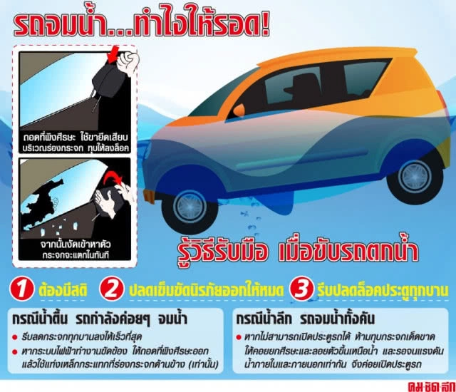 ถอดบทเรียน "อุโมงค์มรณะ" รถจมน้ำทำอย่างไรให้รอด..?!
