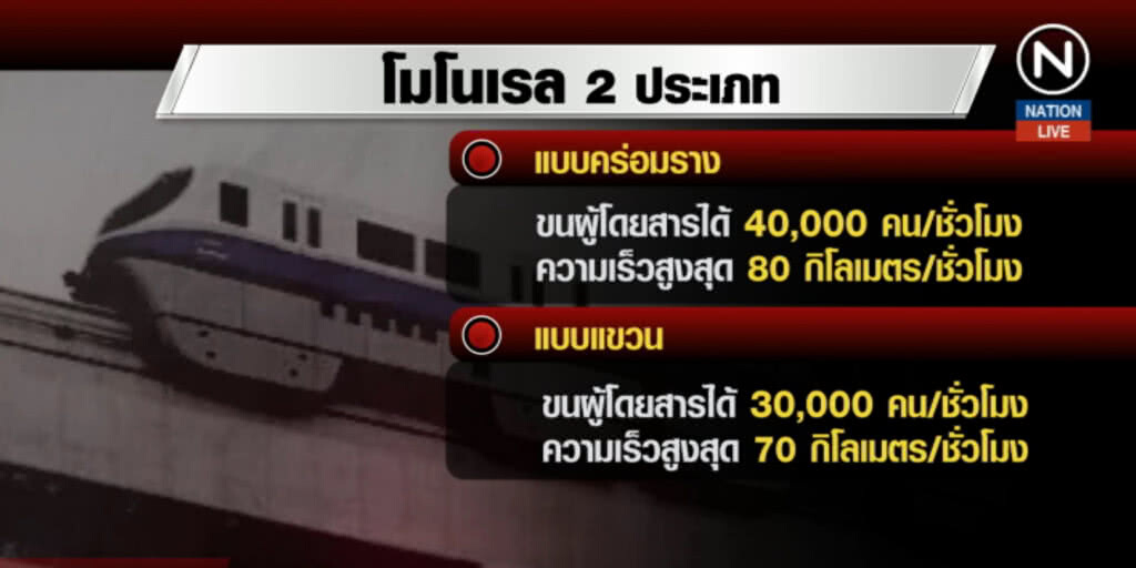 (คลิปข่าว) สามารถ....หนุนสร้าง "โมโนเรล" แก้รถติดกรุงเทพ (คลิปข่าว) สามารถ....หนุนสร้าง "โมโนเรล" แก้รถติดกรุงเทพ
