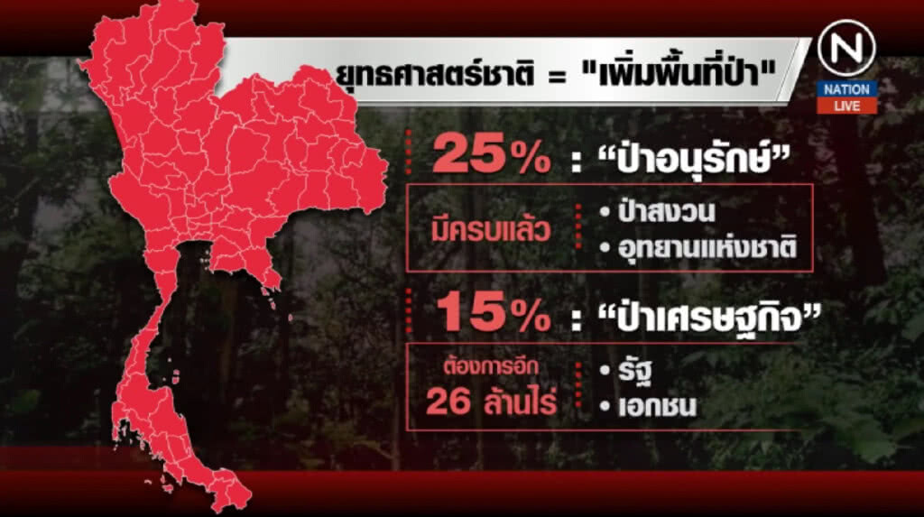 (คลิปข่าว) รอคลอด พ.ร.บ.ป่าไม้ใหม่ ลงทุนปลูกไม้ ตัดขายเองได้ (คลิปข่าว) รอคลอด พ.ร.บ.ป่าไม้ใหม่ ลงทุนปลูกไม้ ตัดขายเองได้