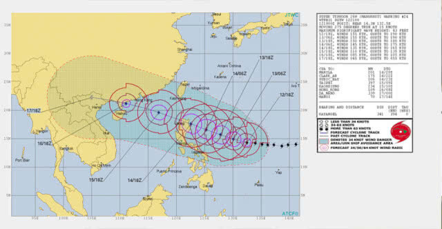 ซุปเปอร์ไต้ฝุ่นมังคุดแรงกว่าเชบี  ไทยโดนหาง 17-18 ก.ย.ฝนตกหนัก!
