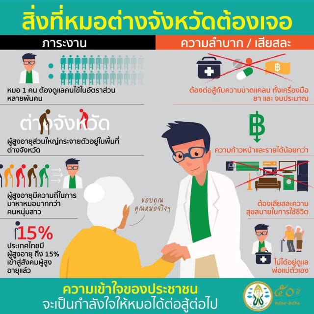 แพทยสภาเผย สิ่งที่หมอตจว.ต้องเจอ ต้องเสียสละ ความ"เข้าใจ"ปชช. คือ กำลังใจให้หมอได้ต่อสู้