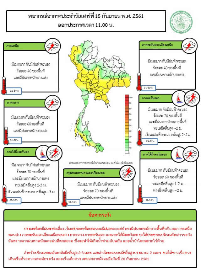 15-16 ก.ย. ไทยมีฝนตกต่อเนื่อง ฝนฟ้าคะนอง 45 จังหวัด