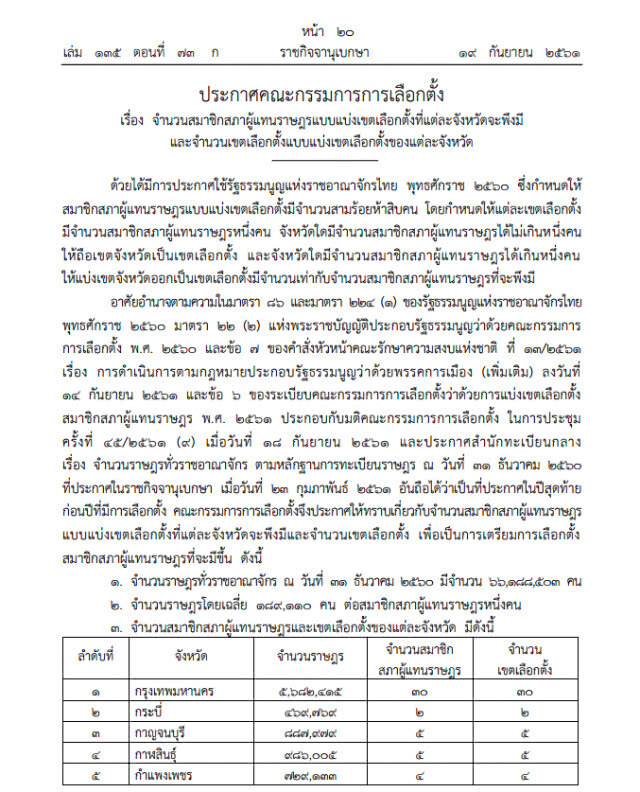 ประกาศแล้ว! จำนวน "ส.ส." แต่ละจังหวัด