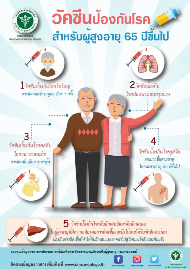 กรมการแพทย์แนะ ผู้สูงอายุ 65 ปีขึ้นไปควรฉีดวัคซีนป้องกันโรค