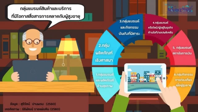 แง้มหัวใจลุง-ป้า "ไลน์" สวัสดีทุกเช้า