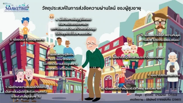 แง้มหัวใจลุง-ป้า "ไลน์" สวัสดีทุกเช้า