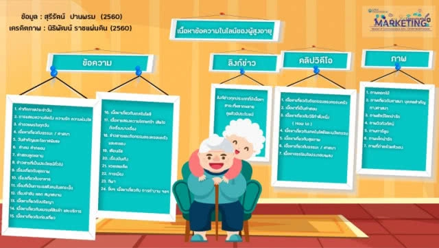 แง้มหัวใจลุง-ป้า "ไลน์" สวัสดีทุกเช้า