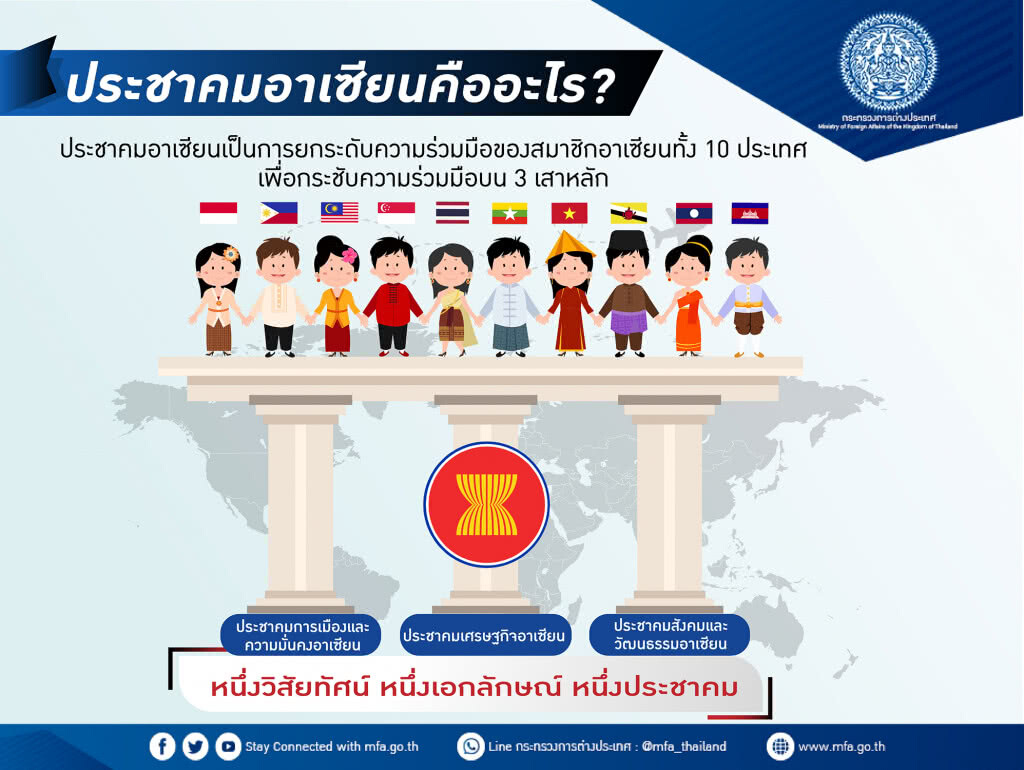 ประชาคมอาเซียนคืออะไร ? ประชาคมอาเซียนคืออะไร ?