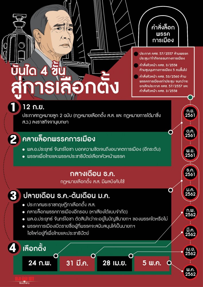 "ทักษิณ" ดิ้น? "ประยุทธ์" ชิล!!