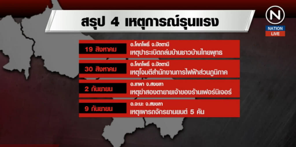(คลิปข่าว) "คาร์บอมบ์" คุกตลอดชีวิต ไฟใต้ 14 ปี คาร์บอมบ์ 54 ลูก! (คลิปข่าว) "คาร์บอมบ์" คุกตลอดชีวิต ไฟใต้ 14 ปี คาร์บอมบ์ 54 ลูก!