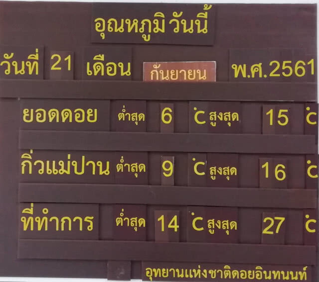 หนาวแล้ว!! ยอดดอยอินทนนท์อุณหภูมิลดฮวบเหลือ 6 องศา
