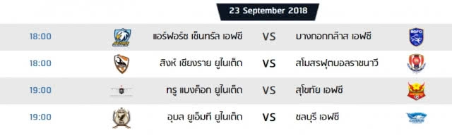(มีคลิปไฮไลท์) บุรีรัมย์ ยูไนเต็ด เปิดบ้านอัดเทโรฯ 2-0 ซิวแชมป์ไทยลีกสมัย 6