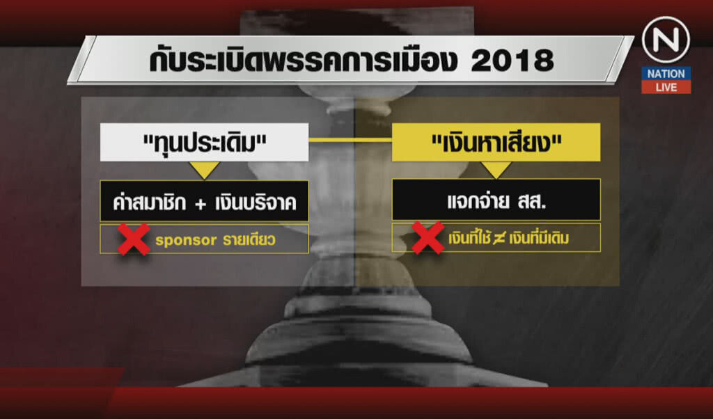 (คลิปข่าว) สำรวจ "กับระเบิด" พรรคการเมือง