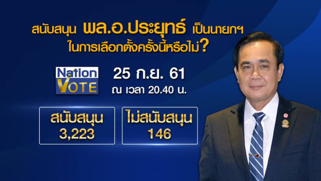 เปิดผล Nation Vote วันแรก "บิ๊กตู่" พุ่งแรง ปชช.หนุนเป็นนายกฯ ต่อ