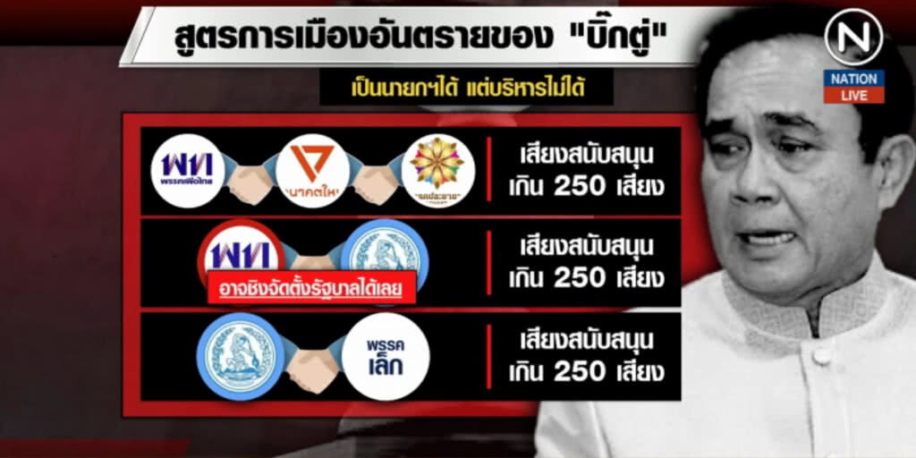 (คลิปข่าว) สูตรอันตราย "บิ๊กตู่" เป็นนายกฯ ได้ แต่บริหารไม่ได้ (คลิปข่าว) สูตรอันตราย "บิ๊กตู่" เป็นนายกฯ ได้ แต่บริหารไม่ได้