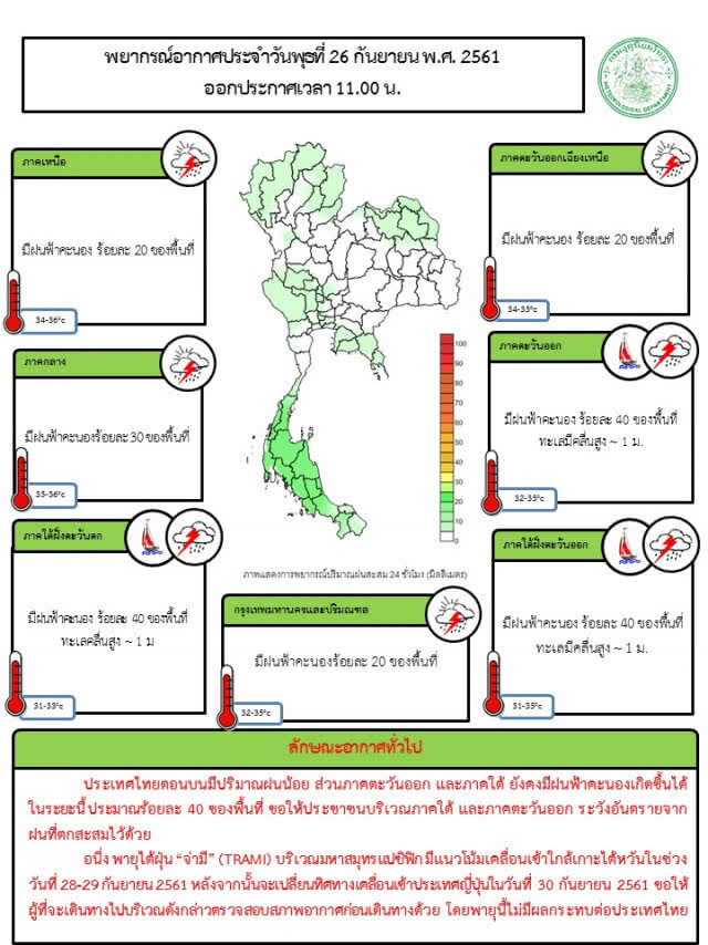 อุตุฯเผย ฝนฟ้าคะนองทั่วไทย 20-40%
