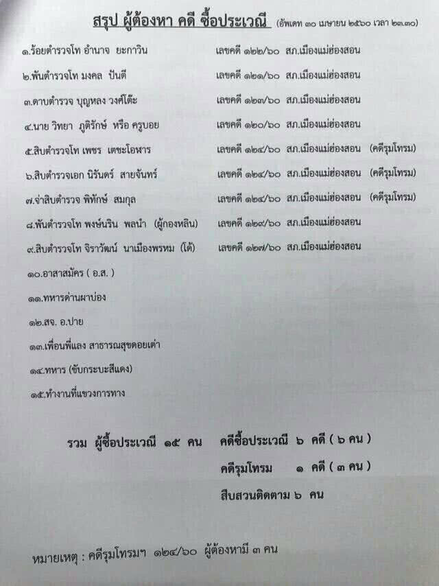 ศาลตัดสินคดีนกฮูกจำคุก 3 ปี