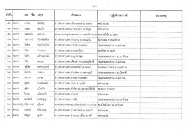 สั่งย้าย "75 ผกก.-สว." ลง 3 จังหวัดชายแดนใต้ 1 ปี