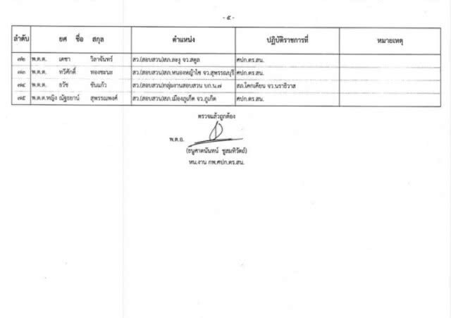 สั่งย้าย "75 ผกก.-สว." ลง 3 จังหวัดชายแดนใต้ 1 ปี