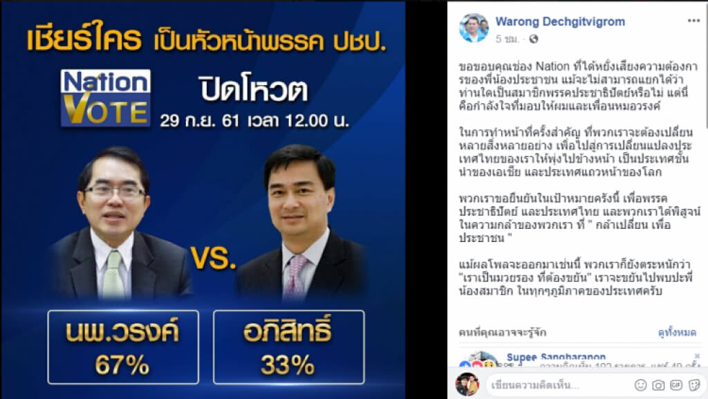 เปิดผล "เนชั่นโหวต" เชียร์"นพ.วรงค์"67% นั่งหัวหน้าพรรคประชาธิปัตย์