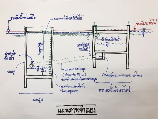 แจ้งข้อหาประมาท "นิติบุคคล-รปภ.หมู่บ้านฯ" 5 ราย คดีสาวนักธุรกิจอสังหา ขับรถจมน้ำในอุโมงค์มรณะดับ