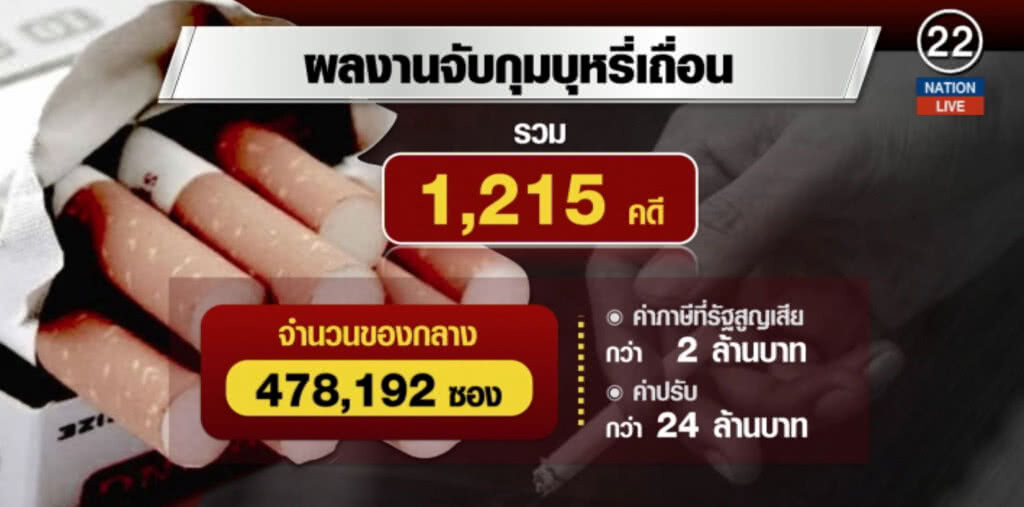 (คลิปข่าว) บุหรี่เถื่อน....เกลื่อนหาดใหญ่ (คลิปข่าว) บุหรี่เถื่อน....เกลื่อนหาดใหญ่