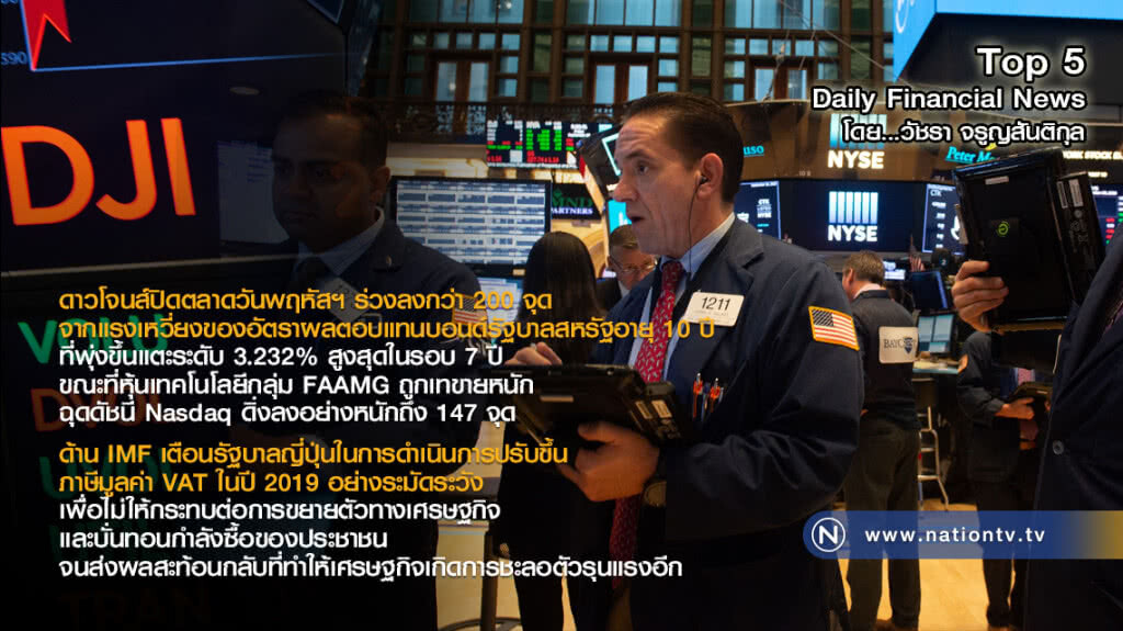 ดาวโจนส์ปิดตลาดวันพฤหัสฯ ร่วงลงกว่า 200 จุด จากแรงเหวี่ยงของอัตราผลตอบแทนบอนด์รัฐบาลสหรัฐอายุ 10 ปี