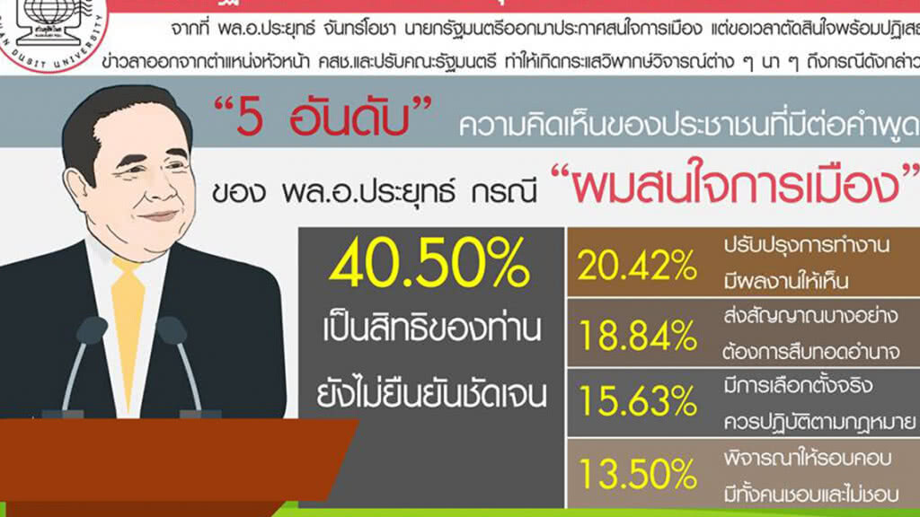 ปชช. 57.26% ให้โอกาสรมต.ที่สนใจการเมืองสนับสนุนพรรคฯได้