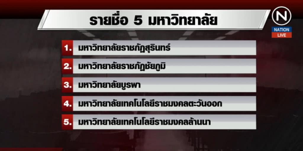 (คลิปข่าว) โดน ม.44 ยังวุ่นต่อ มทร.ตะวันออก ฮือต้าน "ว่าที่อธิการฯ" (คลิปข่าว) โดน ม.44 ยังวุ่นต่อ มทร.ตะวันออก ฮือต้าน "ว่าที่อธิการฯ"