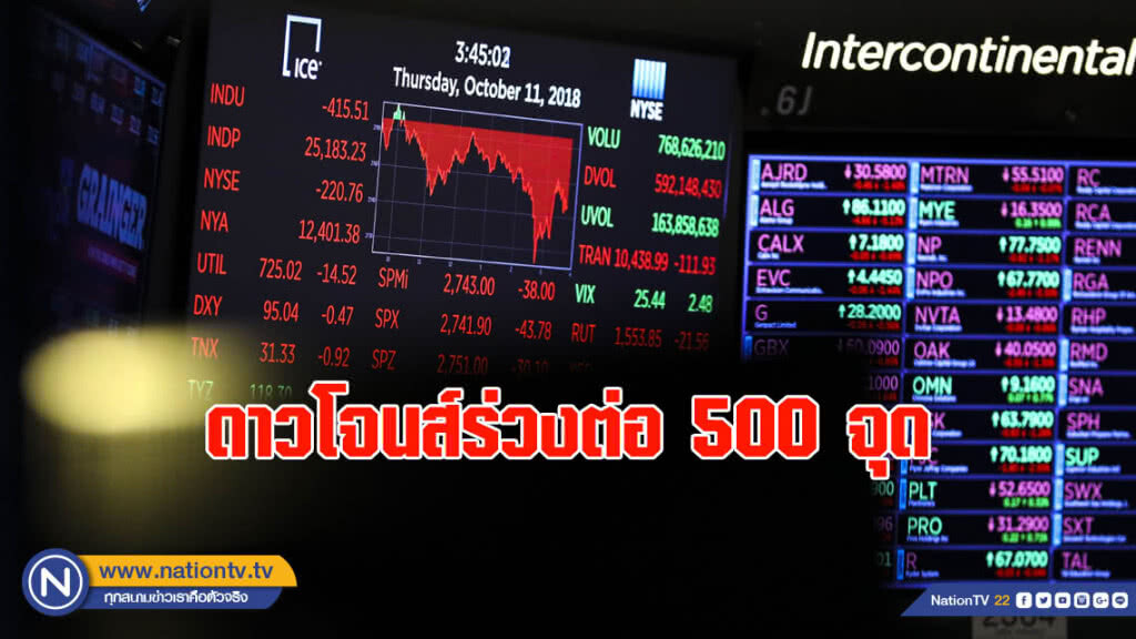 วิตกเฟดขึ้นดอกเบี้ยฉุดดาวโจนส์ร่วงต่อ 500 จุด วิตกเฟดขึ้นดอกเบี้ยฉุดดาวโจนส์ร่วงต่อ 500 จุด