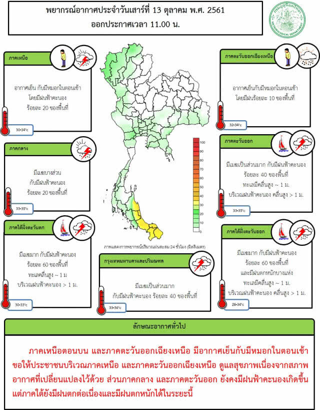 อุตุฯเผย ฝนฟ้าคะนอง 33 จังหวัด / ภาคใต้  6 จังหวัดตกหนัก