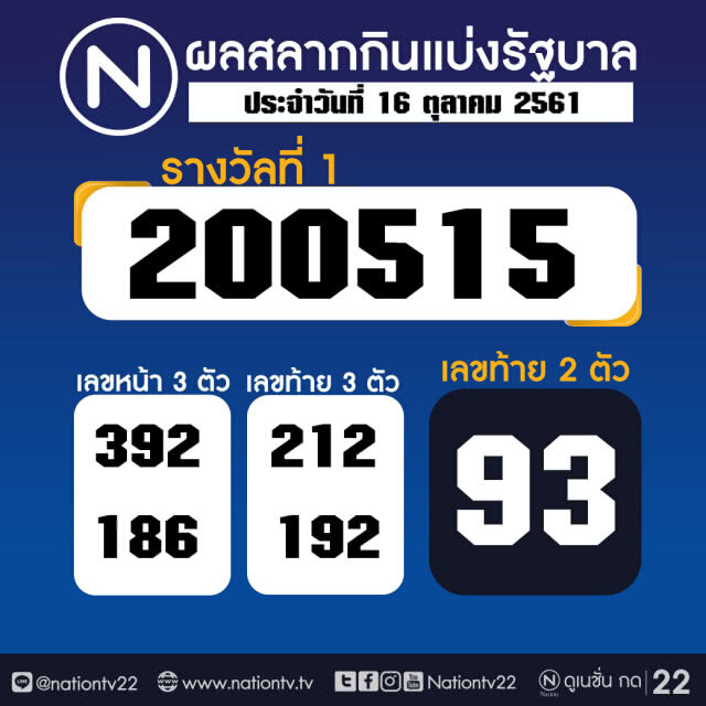 ผลสลากกินแบ่งรัฐบาล งวด 16 ตุลาคม 2561