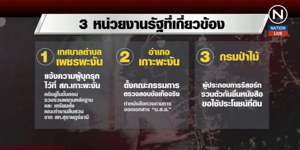 (คลิปข่าว) คดีรุกชายหาดเกาะพะงันไม่คืบ เหตุหน่วยงานรัฐไปคนละทาง (คลิปข่าว) คดีรุกชายหาดเกาะพะงันไม่คืบ เหตุหน่วยงานรัฐไปคนละทาง