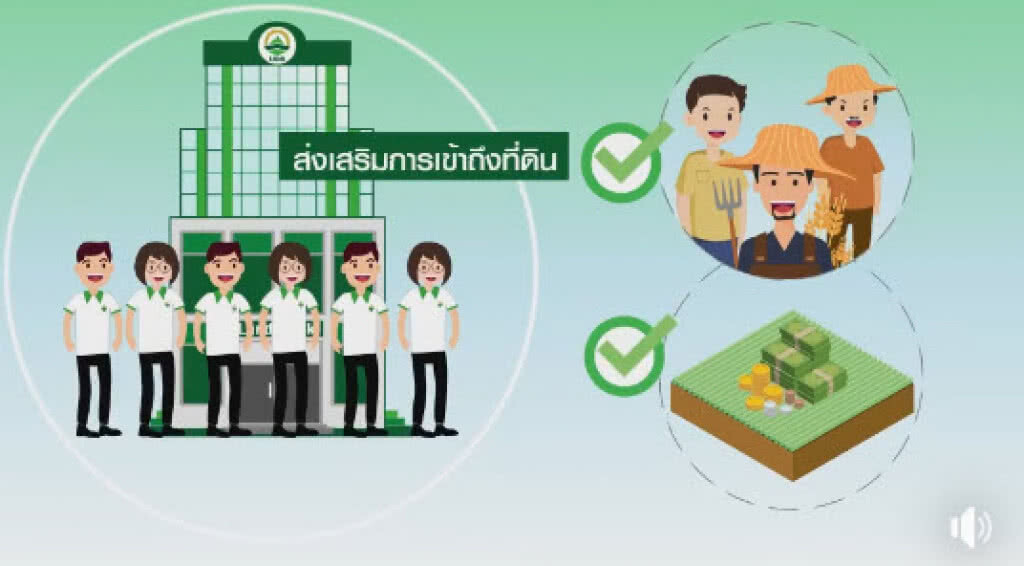 ทำไมต้องรู้จัก บจธ.? สถาบันบริหารจัดการธนาคารที่ดิน บจธ. ทำอะไร มีประโยชน์อย่างไรบ้าง ทำไมต้องรู้จัก บจธ.? สถาบันบริหารจัดการธนาคารที่ดิน บจธ. ทำอะไร มีประโยชน์อย่างไรบ้าง