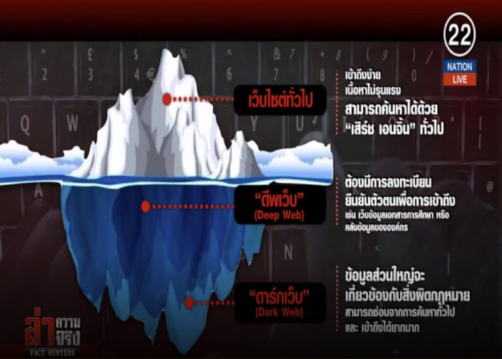 (คลิปข่าว) รู้จัก "ดาร์กเว็บ" สวรรค์นอกกฎหมาย (คลิปข่าว) รู้จัก "ดาร์กเว็บ" สวรรค์นอกกฎหมาย