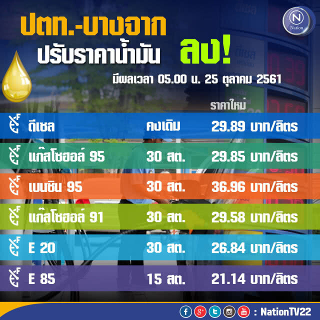 พรุ่งนี้(25 ต.ค.) น้ำมันลดราคา!!!